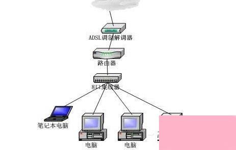 Win7電腦無法連接到Internet？快速診斷與解決方案