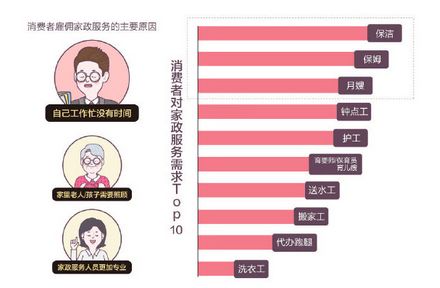 商務(wù)部等十部門加大家政企業(yè)支持力度，行業(yè)迎來新機遇